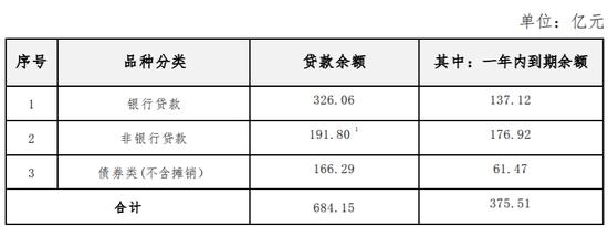 金科回复深交所关注函：不存在大额计提资产减值准备的情形,累计完成近286亿元有息负债展期