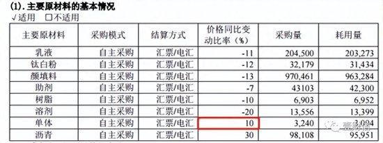 长联科技毛利率异于同行、产能利用率下滑、工商年报露出马脚