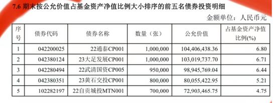 债券基金东兴兴瑞今年回报11%，有什么硬伤吗？