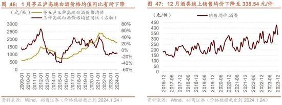 招商策略：回顾国企改革40年，当前央企分红、回购、增持情况如何？——产业趋势和主题投资跟踪系列（二十）