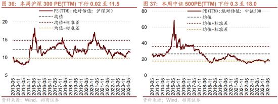 招商策略：A股近期现象一定程度上对应市场底部 沪深300指数投资的价值正在逐渐凸显