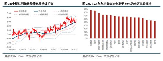 中信建投陈果：预计下半年市场将呈先抑后扬走势 主要指数有望挑战新高