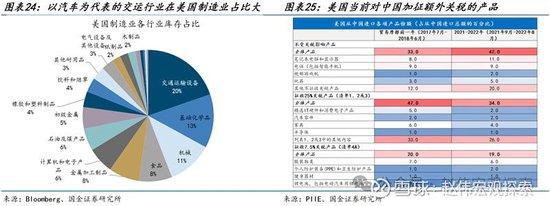 特朗普2.0：政策组合，有何不同？（国金宏观·赵伟团队）