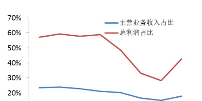 gdp一季度陕西(3)