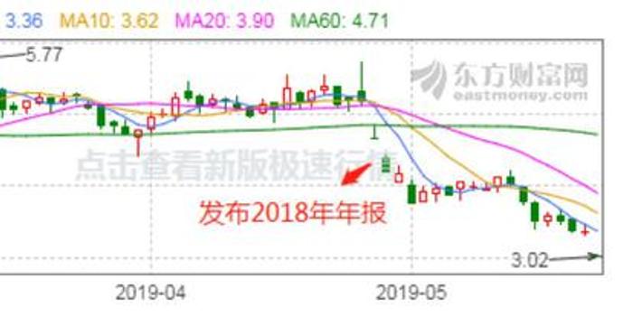 拍卖人口_注册自动送体验金电玩