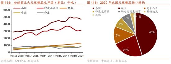 招商策略：我国上游资源哪些被“卡了脖子”？