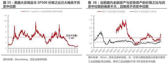 民生策略：大宗商品的重要性正在提升 与重要资源国之间进行贸易的能力同样变得关键