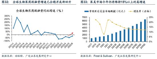 广发策略：此消彼长下的A股行情 复苏路径下“中国优势资产”迎来布局良机