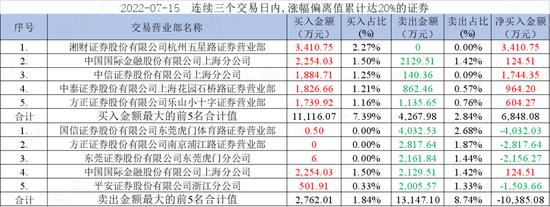 新能源、储能、华为热门概念叠甲：祥鑫科技股价暴涨背后的攻守同盟！