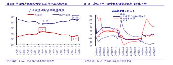 中国银河证券刘丹：长期利率的定价与经济周期的看法