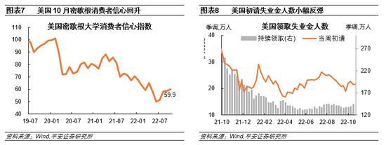 “强数据”与“弱预期” 美联储会放慢加息脚步么？