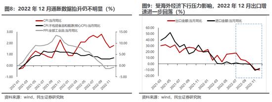 民生策略：投资者当下进入在各种板块之间轮动的阶段 煤炭和油将值得期待