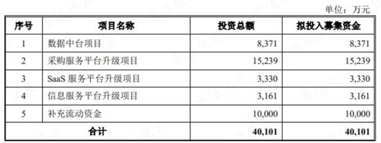 为啥同行都是批发商，你却成了“互联网”？电子网：那得感谢申万宏源呐，笔杆一摇，黄金万两