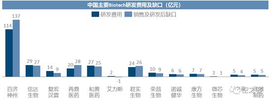 2022中国Biotech商业化：靠卖药养活整个公司有点难，再鼎医药人均销售费用高，销售额养不活人头的销售团队