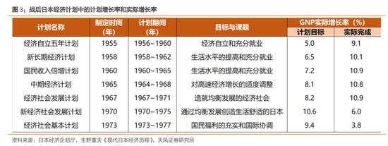 天风策略：增速降档阶段股市如何表现（日本篇）