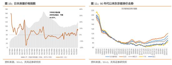 天风策略：增速降档阶段股市如何表现（日本篇）