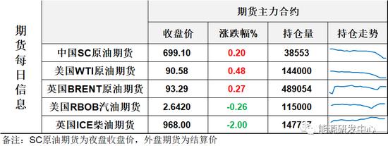 不平静！油价日内复杂波动，盘面信号显示巨大分歧