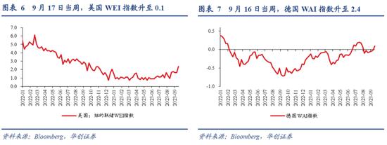 我国利率在全球的位置