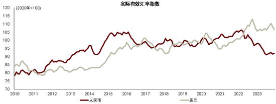 中金彭文生：对当前经济形势的几点思考