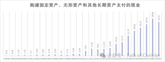 复星医药2023年年报分析：这份很烂的业绩，意味着什么？