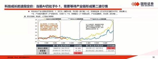国投证券林荣雄：A股中期投资策略，未来基于出海可能会形成新的核心资产
