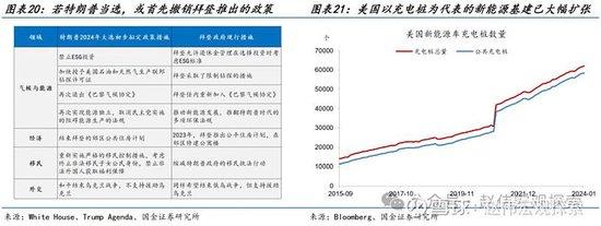 特朗普2.0：政策组合，有何不同？（国金宏观·赵伟团队）