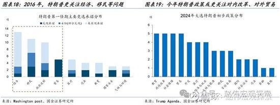 特朗普2.0：政策组合，有何不同？（国金宏观·赵伟团队）