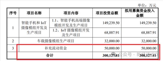 苏州昆山丘钛IPO招股书爆出“血汗工厂”：分红11.7亿后再募资30亿，却拒绝给62%的员工缴纳社保