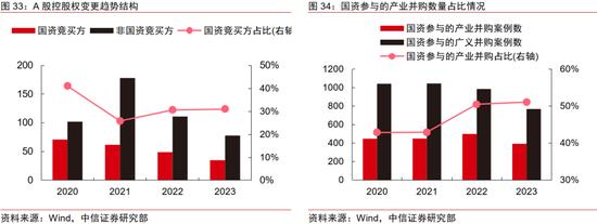 中信证券｜中国资本市场深度研究：产投新趋势（全文）