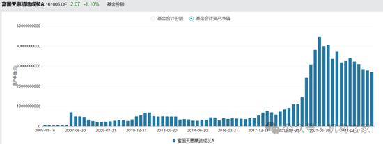 长期满仓、常年持股超200只！富国基金朱少醒产品净值跌回2019年