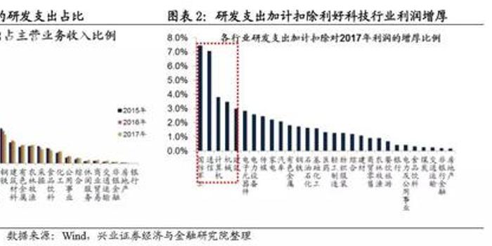 2019经济下滑_...增速,社融持续下滑态势得到初步遏制,为2019年经济金融开局提供...