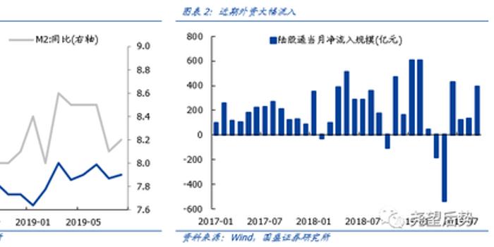 国盛策略:四期叠加做多窗口继续 继续看好券商板块