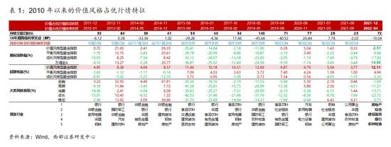 西部策略：货币政策仍然有一定宽松空间 市场对于价值板块的关注点将重新回归基本面