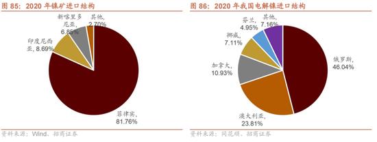 招商策略：我国上游资源哪些被“卡了脖子”？