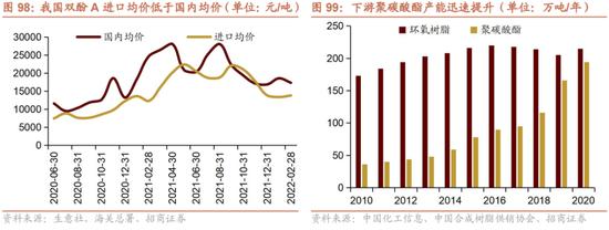 招商策略：我国上游资源哪些被“卡了脖子”？