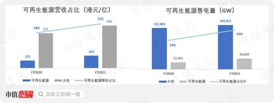 贡献4倍净利润的最优质资产被分拆上市，股价被锤爆：华润电力还香吗？