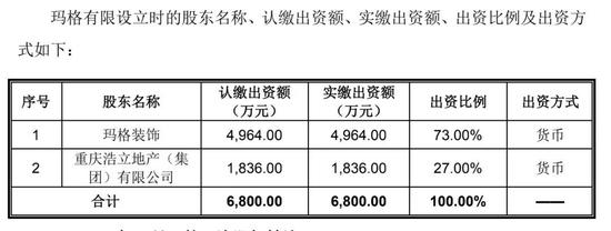 证监会39问玛格家居，唐斌偿债能力遭疑