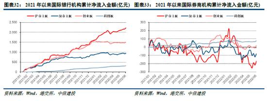 中信建投：小盘成长引领反弹行情的底层支撑 景气中小盘方向仍存在估值提升空间