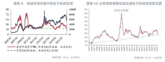 从组合到投顾—部分银行智能投顾运作调整后的模式探索