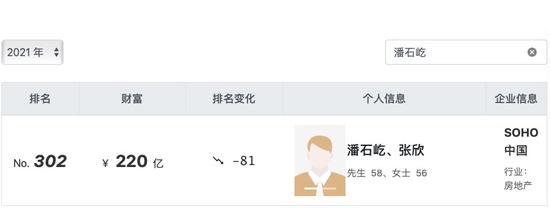 潘石屹夫妇双双辞职，彻底“切割”SOHO? 公司股价直线拉升，涨超12%！曾公告七折出售3.2万平方米京沪房源