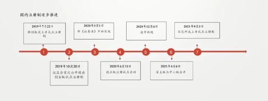 招商基金李湛：注册制全面落地倒计时，未来投资将面临哪些变化？