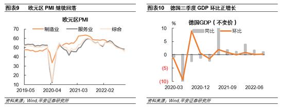 “强数据”与“弱预期” 美联储会放慢加息脚步么？