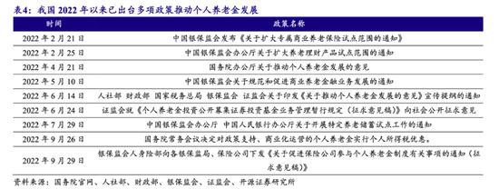 个人养老金全流程细则落地：银行开户、社保领取、税率3%