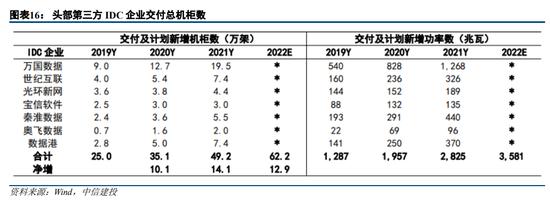 中信建投策略：岁末行情下半场的超预期线索可能在哪？