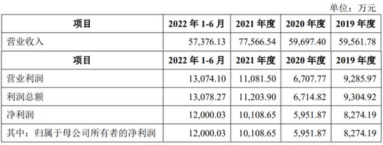 靠代工上市的扬州金泉，撑不起露营产业梦