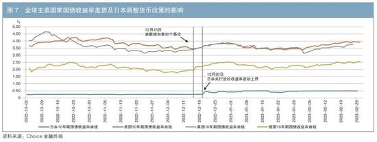 日本国债收益率曲线变动的主要特征、影响与启示