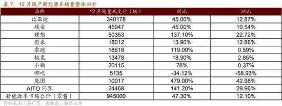 招商策略：回顾国企改革40年，当前央企分红、回购、增持情况如何？——产业趋势和主题投资跟踪系列（二十）