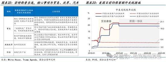 特朗普2.0：政策组合，有何不同？（国金宏观·赵伟团队）