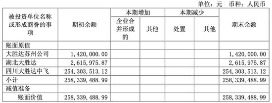 一个烟酒包装盒毛利凭啥超30%？中国包装龙头企业大胜达业绩疲软、股价探底