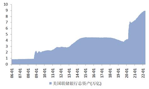 联储缩表预热：缩表是怎么缩的？